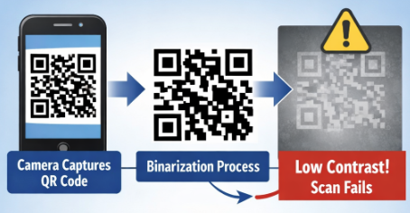 scanning qr code QR-Code scannen