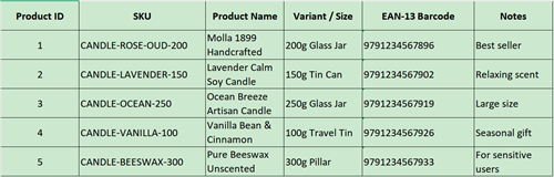 sku Barcode Tabelle